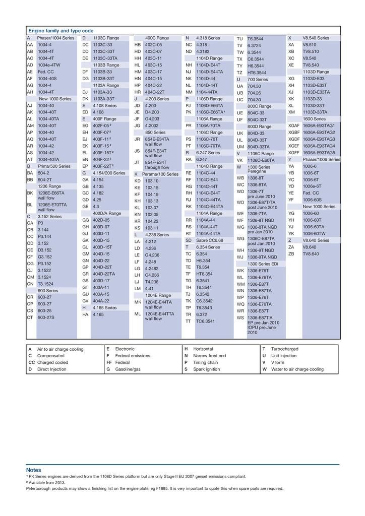 Perkins Engine Identification Guide